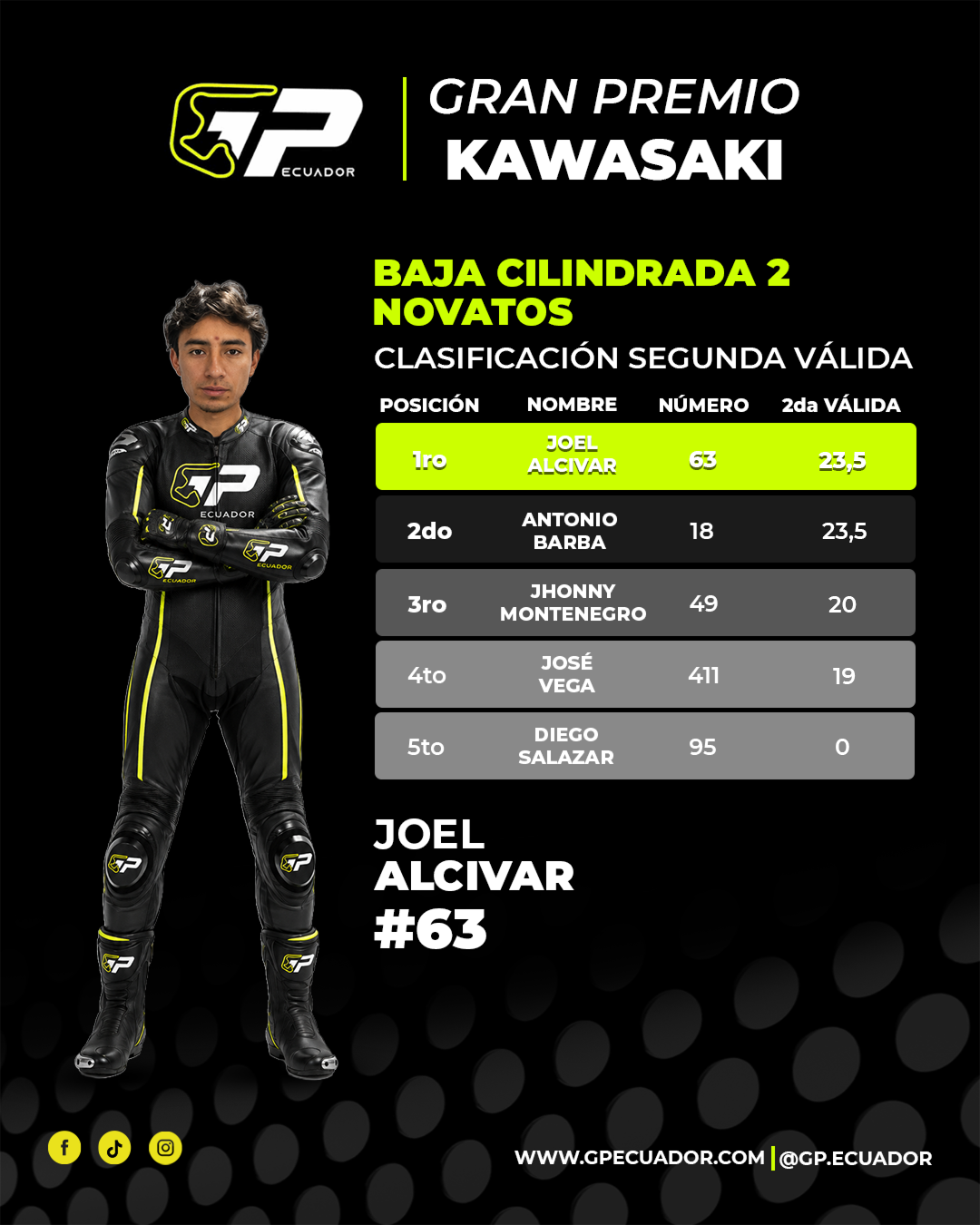 Baja Cilindrada 2 Novatos