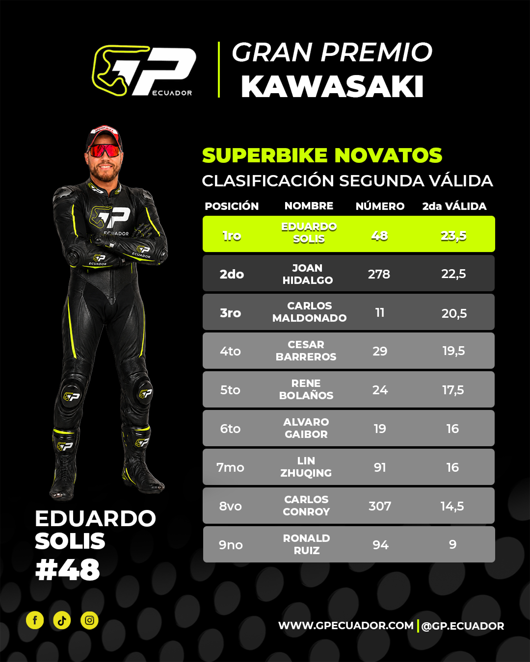 Súper Bike Novatos