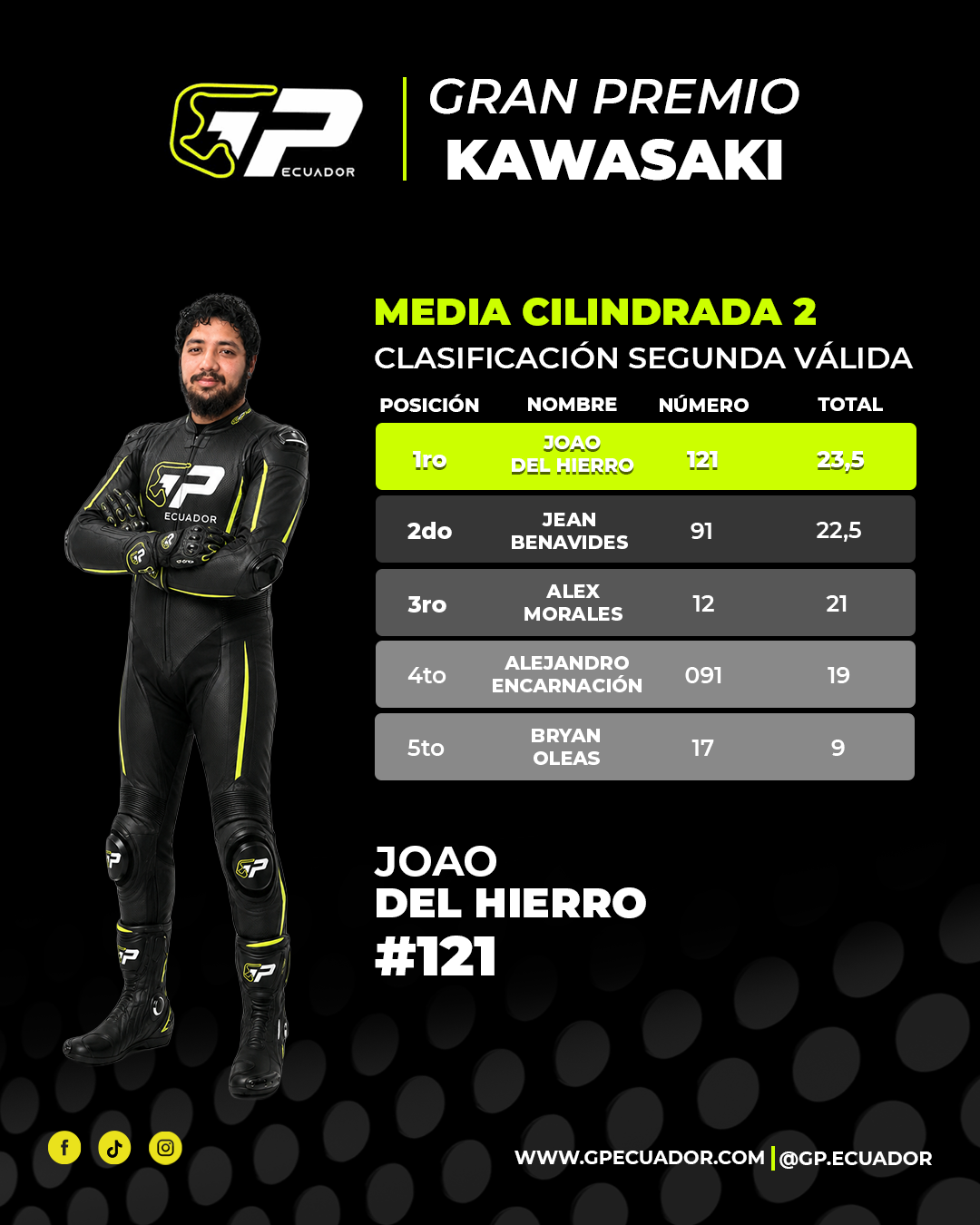 Media Cilindrada 2