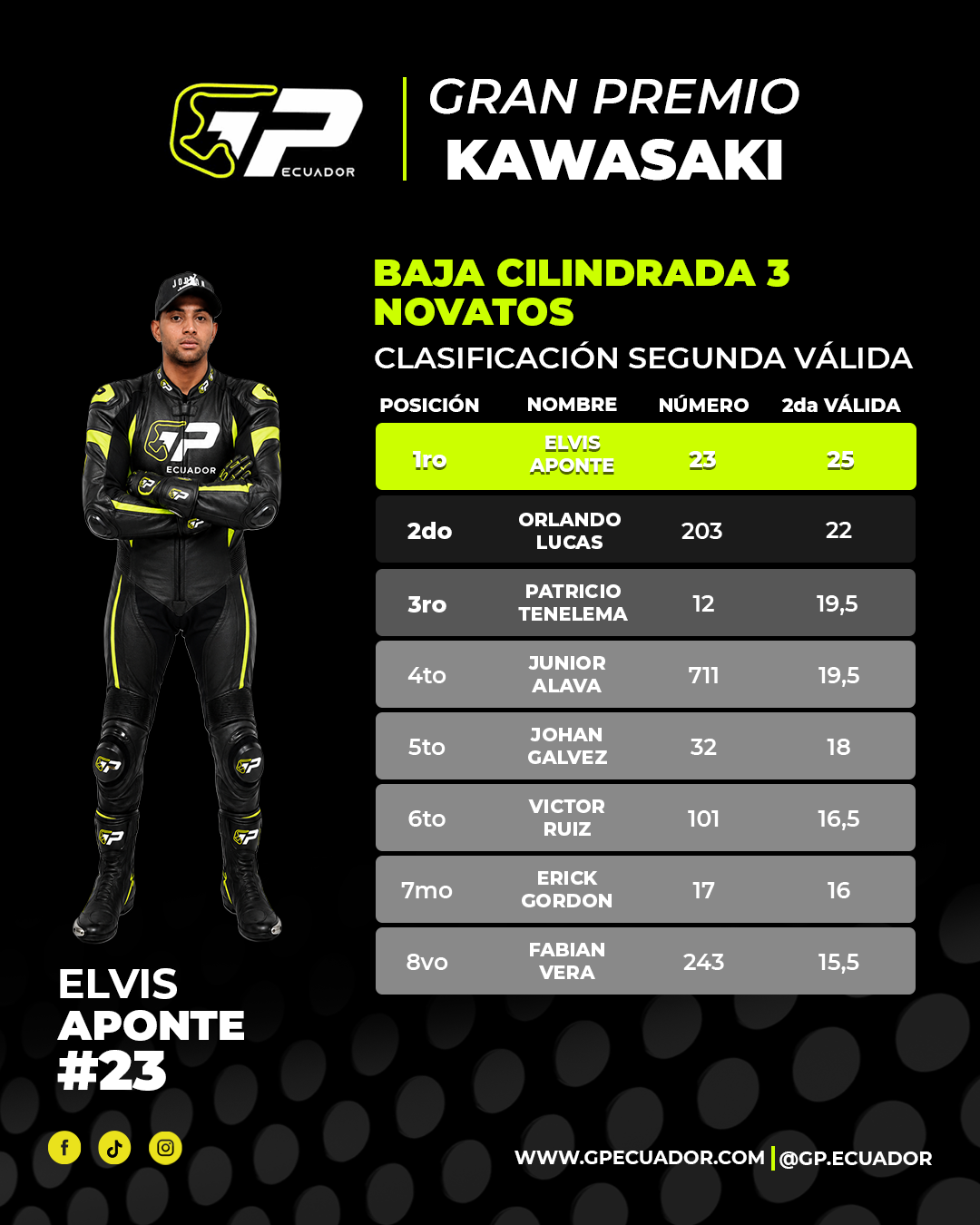 Baja Cilindrada 3 Novatos