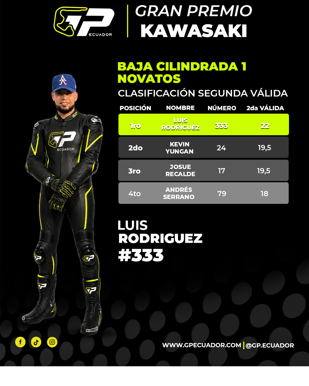 Baja Cilindrada 1 Novatos