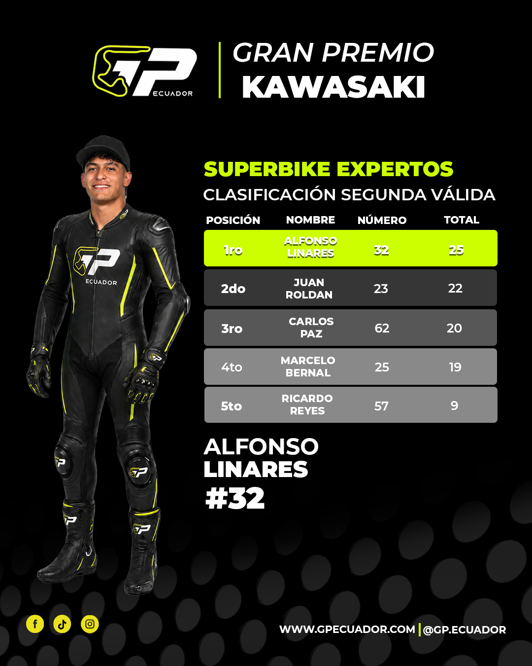 Súper Bike Expertos