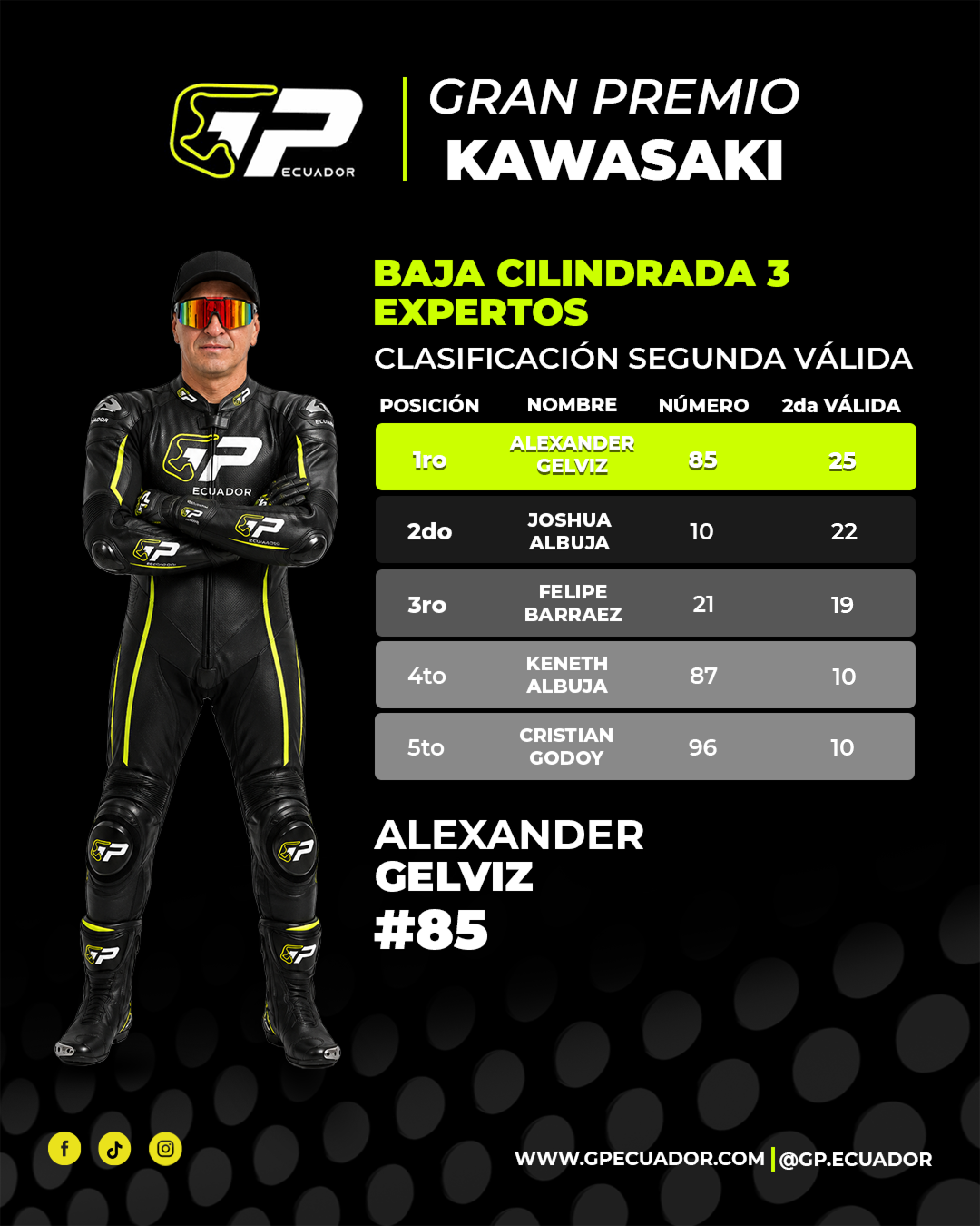 Baja Cilindrada 3 Expertos