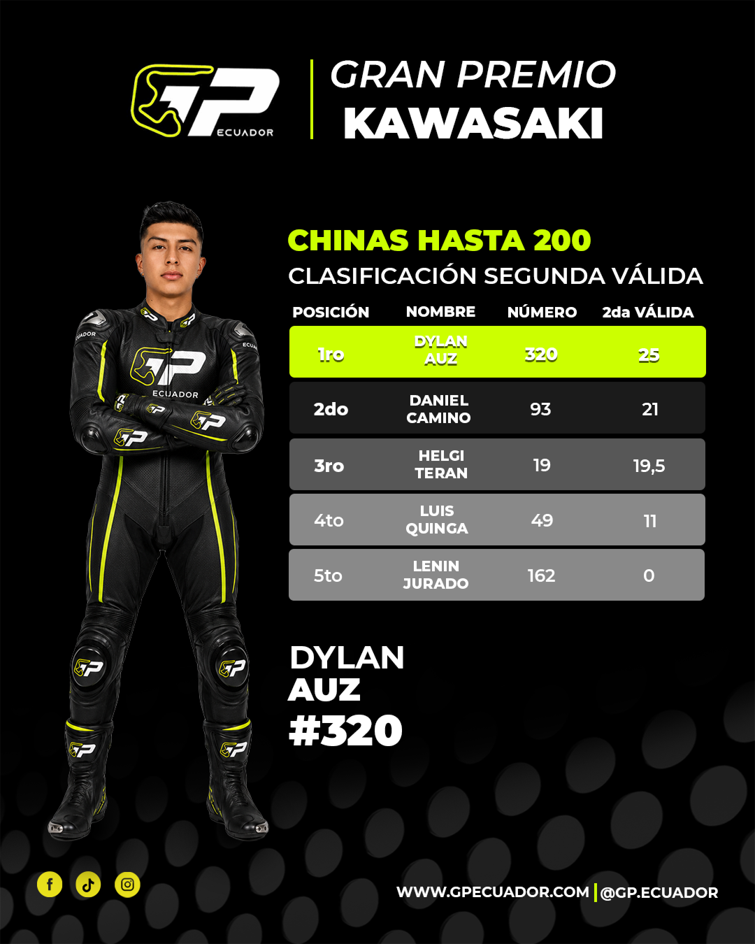 Chinas hasta 200 cc