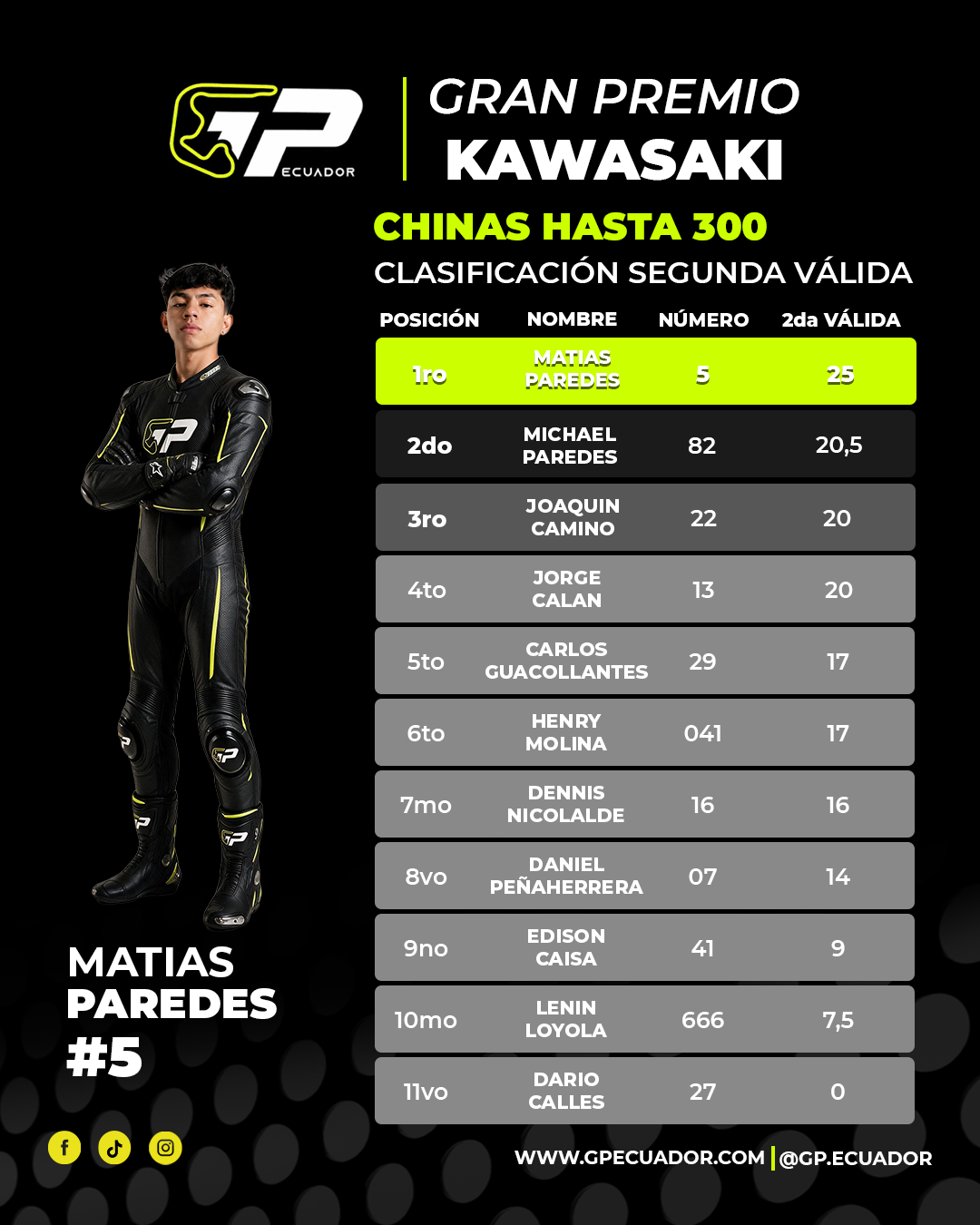 Chinas hasta 300 cc